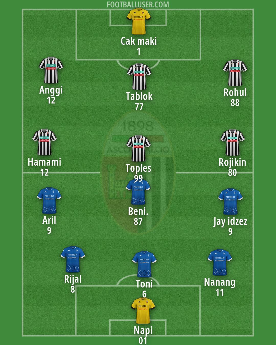 Ascoli Formation 2026
