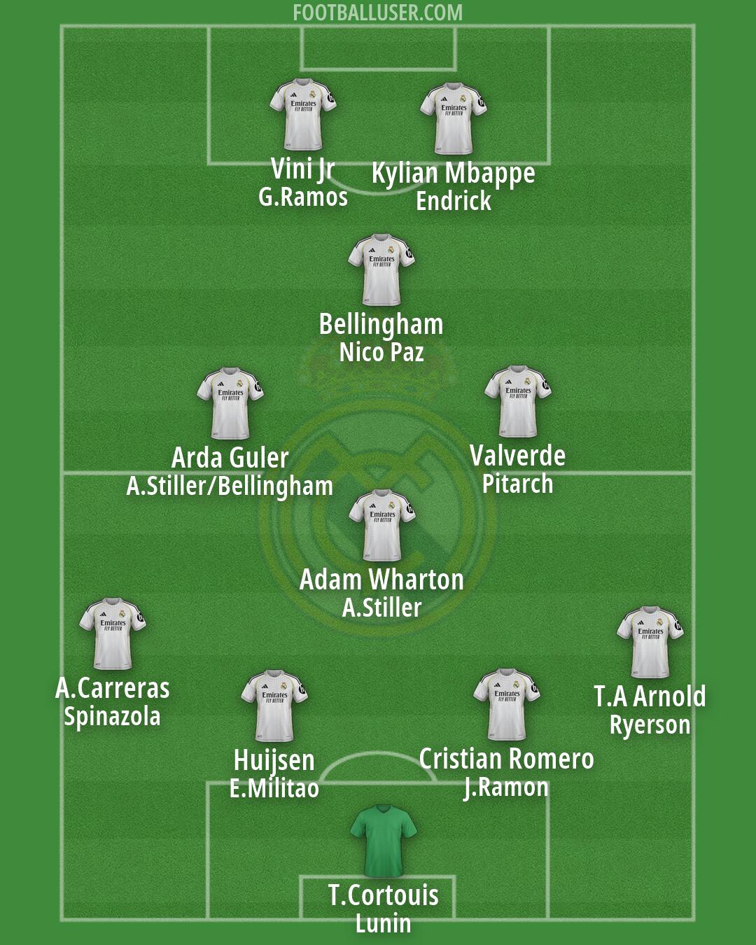 Real Madrid Formation 2026