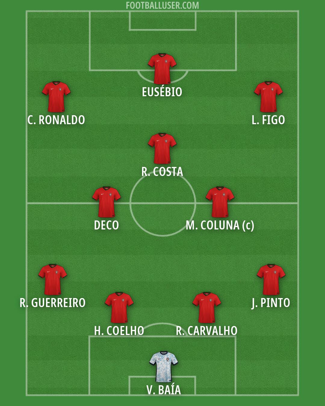 Portugal Formation 2026