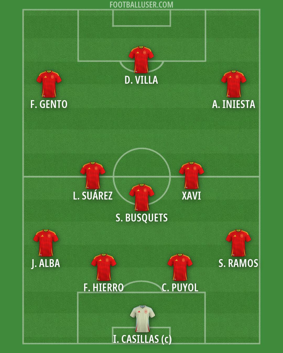Spain Formation 2026
