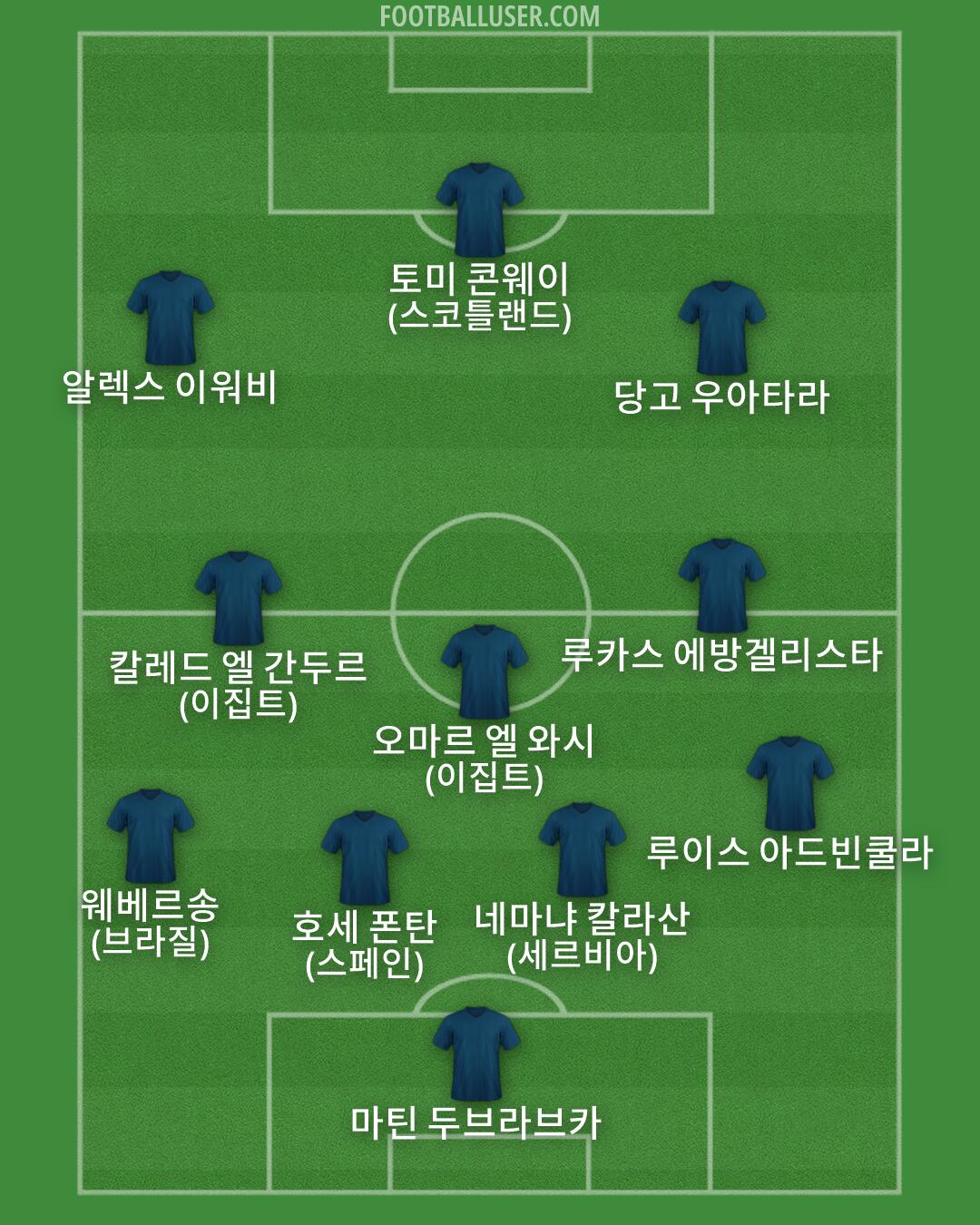 Custom Team Formation 2026
