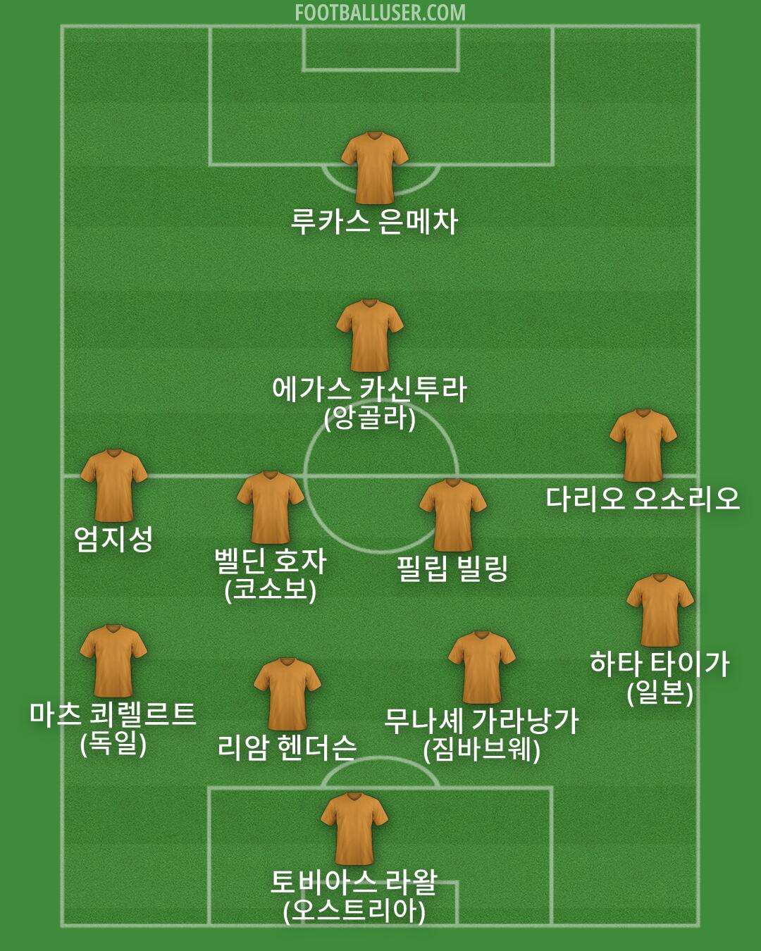 Custom Team Formation 2026