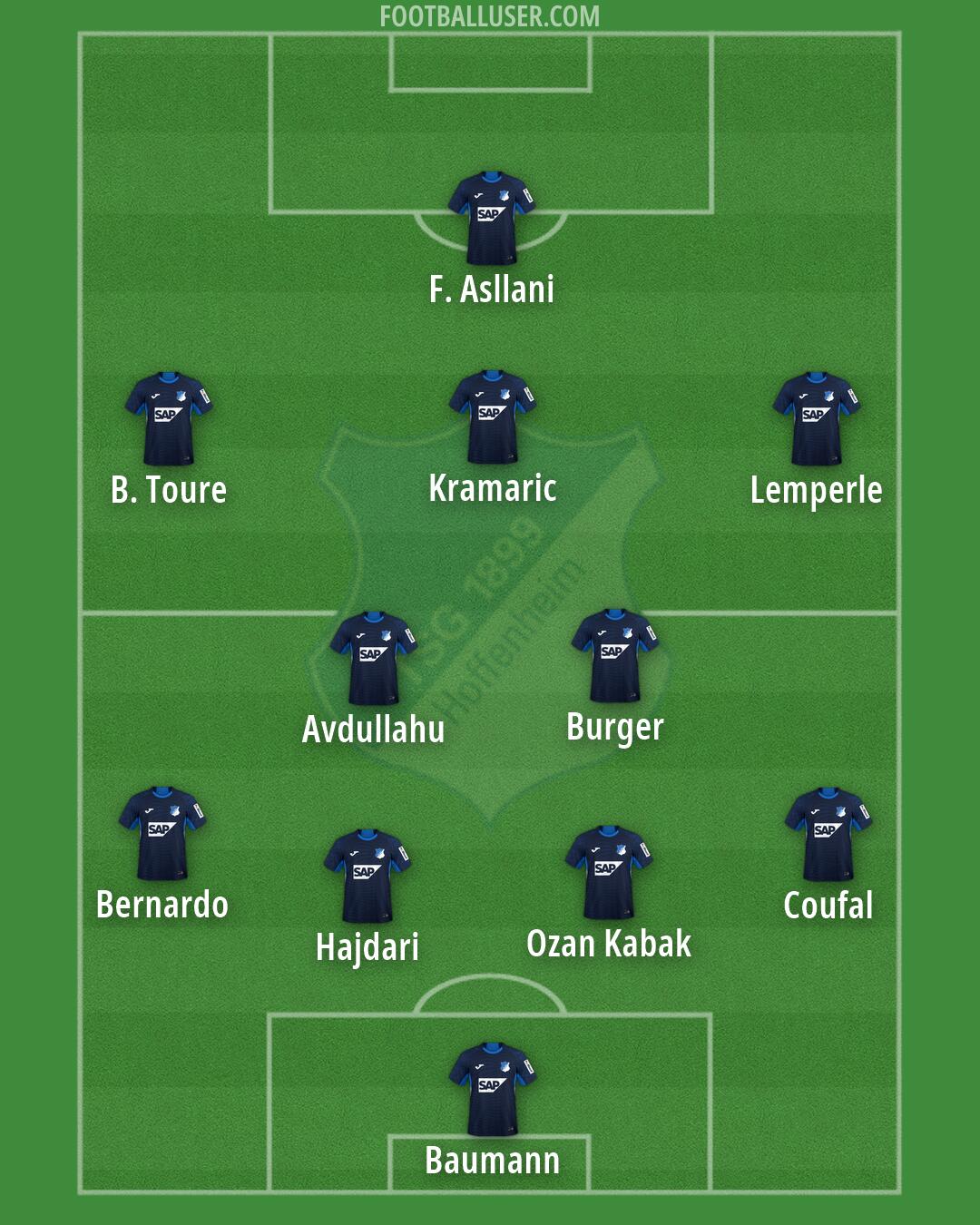 Hoffenheim Formation 2026