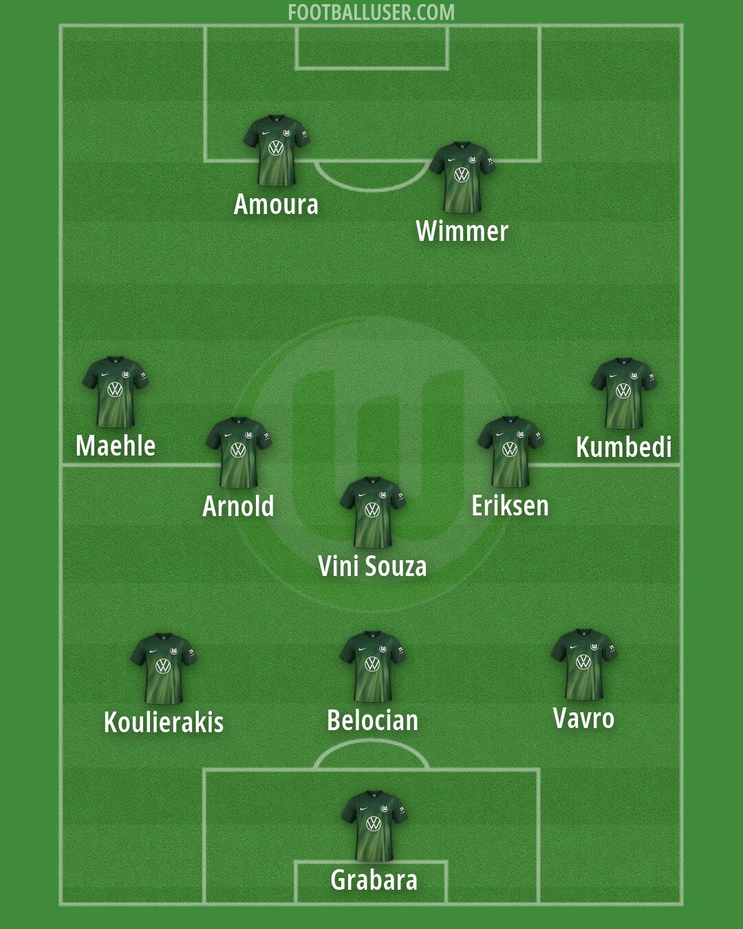 Wolfsburg Formation 2026