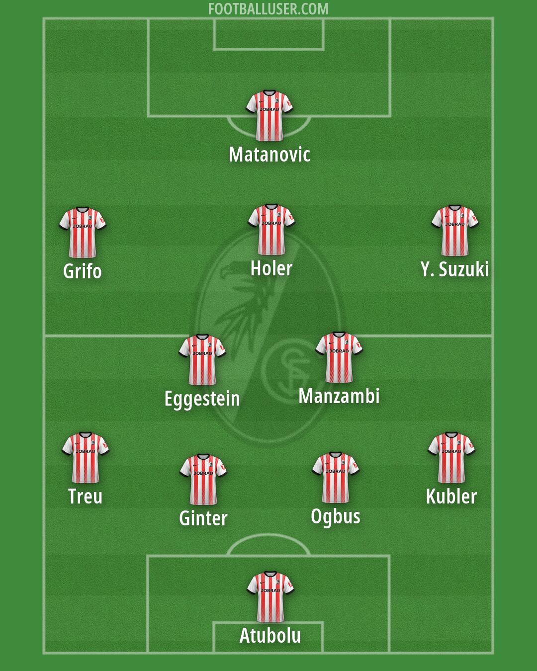 Freiburg Formation 2026