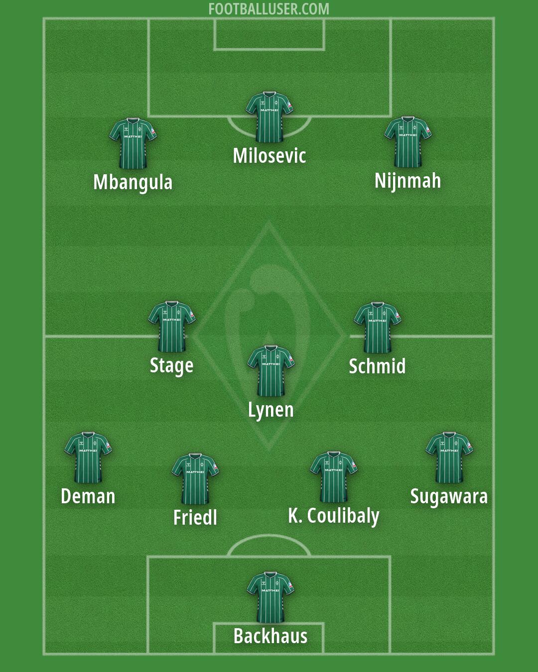 Werder Bremen Formation 2026