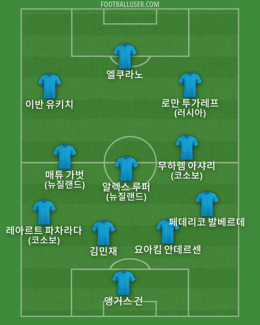 Custom Team Formation 2026