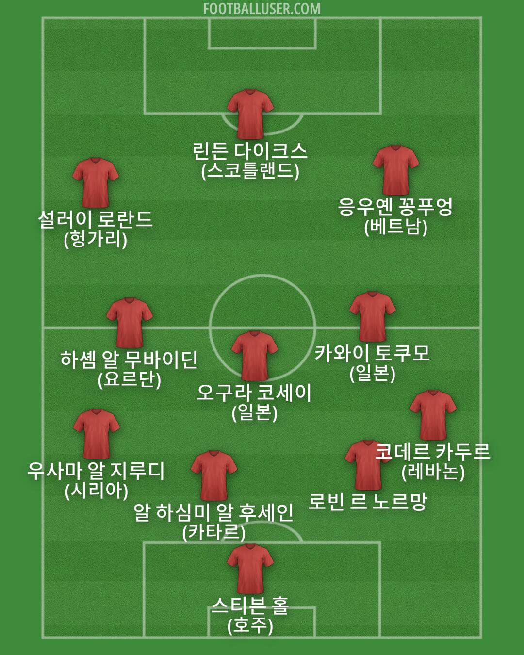 Custom Team Formation 2026