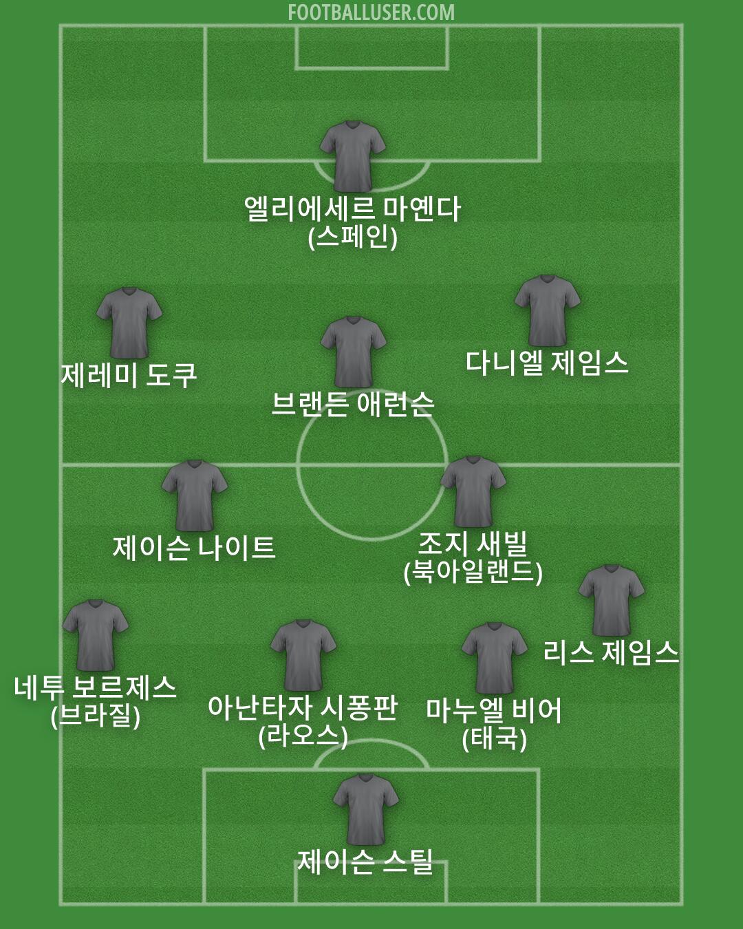 Custom Team Formation 2026