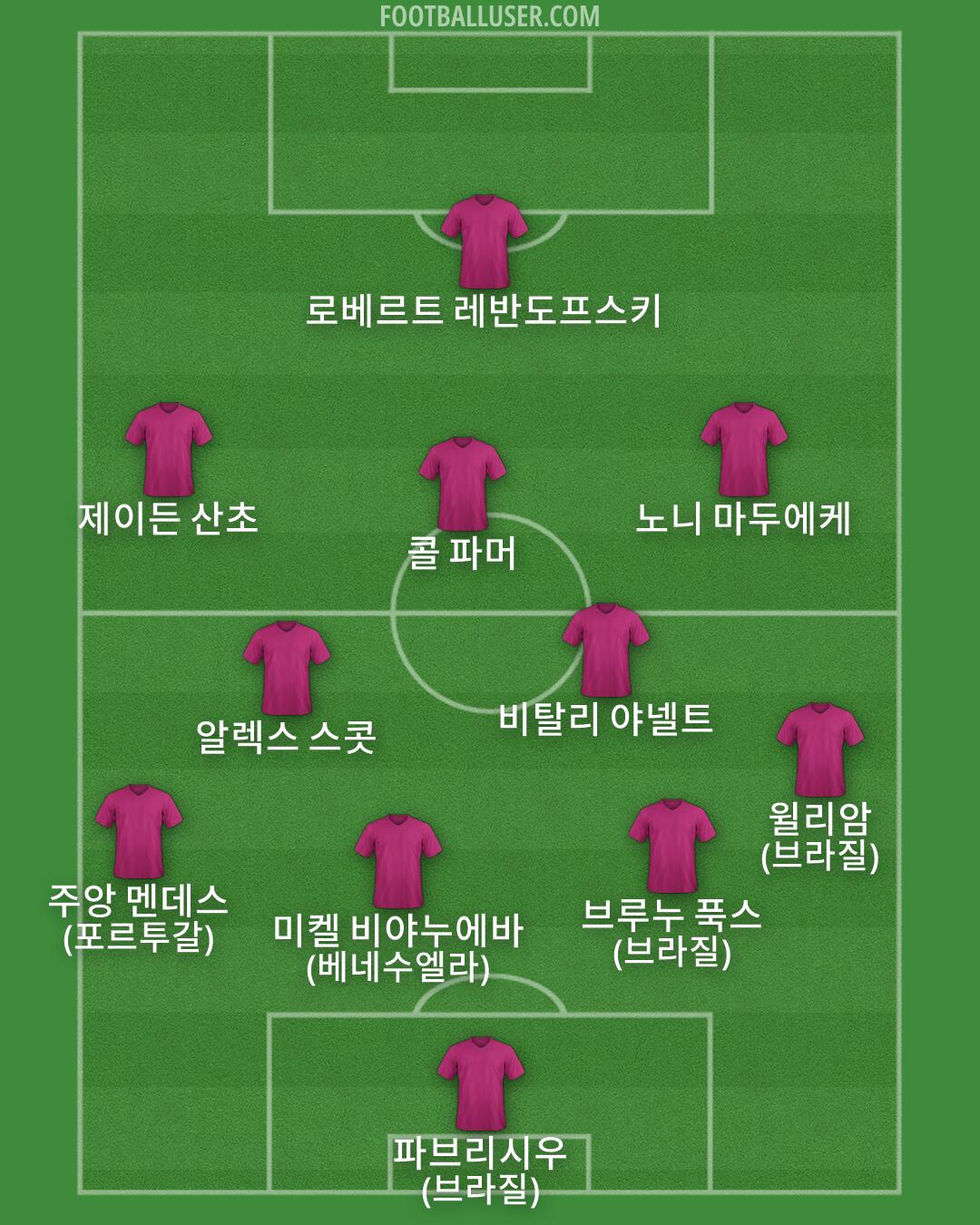 Custom Team Formation 2026