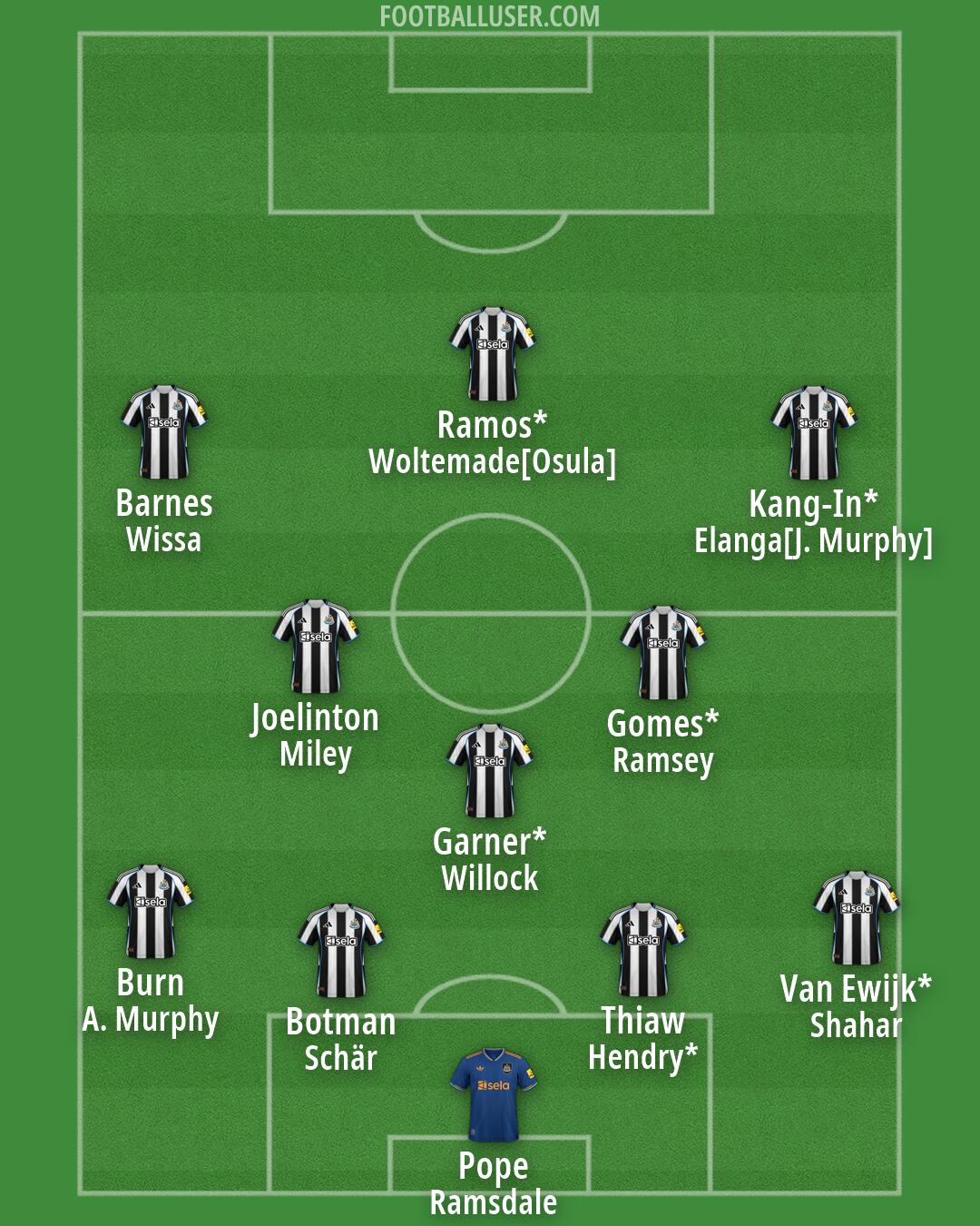 Newcastle Formation 2026