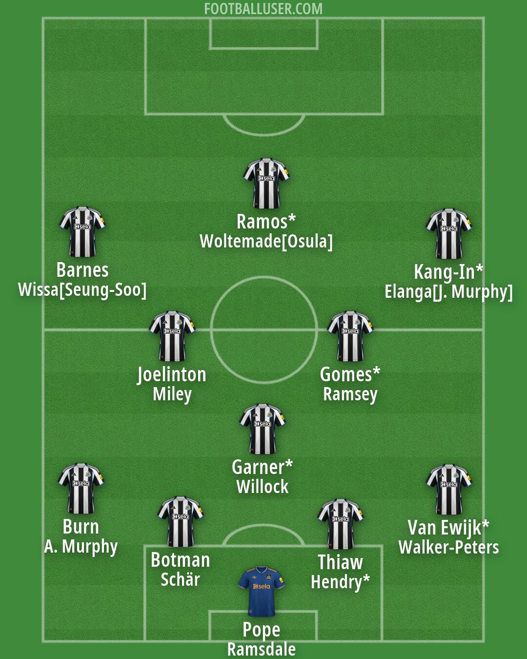 Newcastle Formation 2026