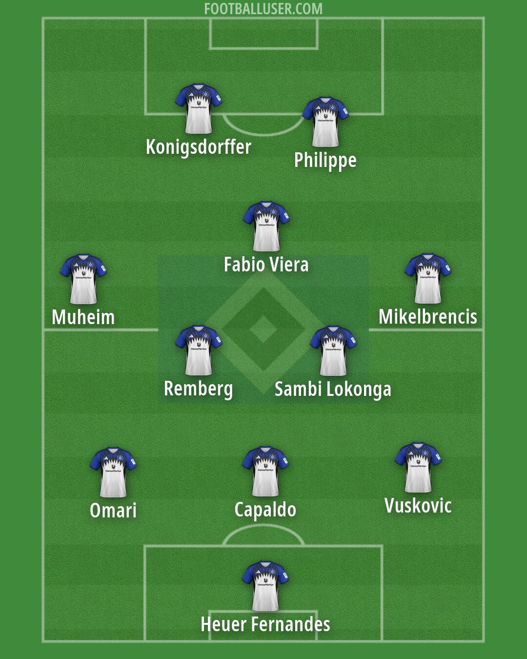 Hamburg Formation 2026