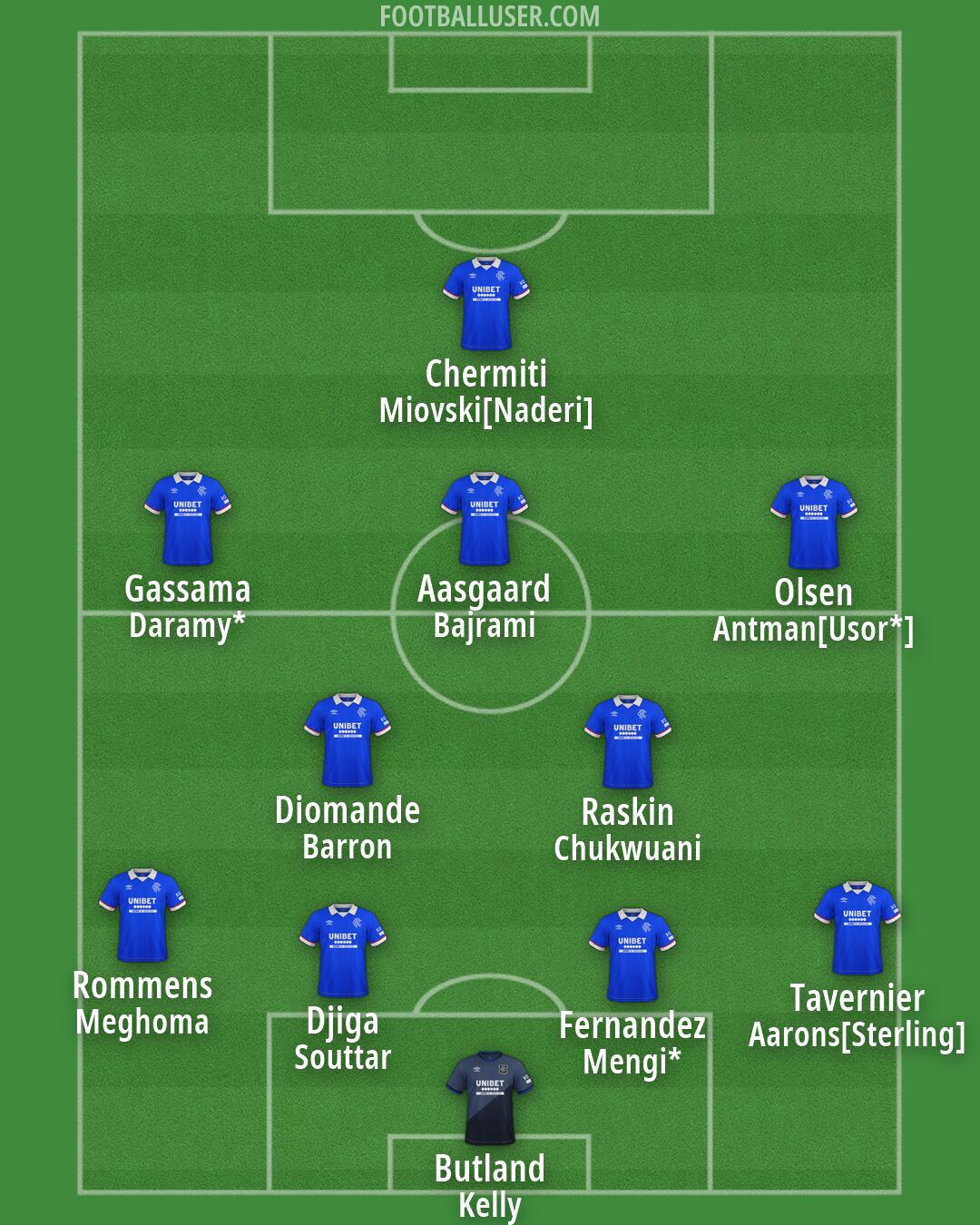 Rangers Formation 2026