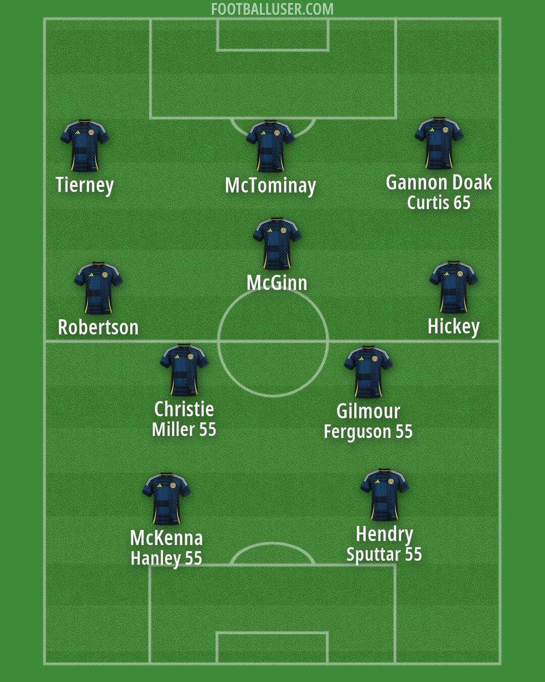 Scotland Formation 2026