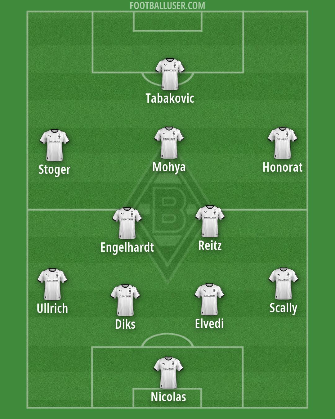 Borussia M'gladbach Formation 2026