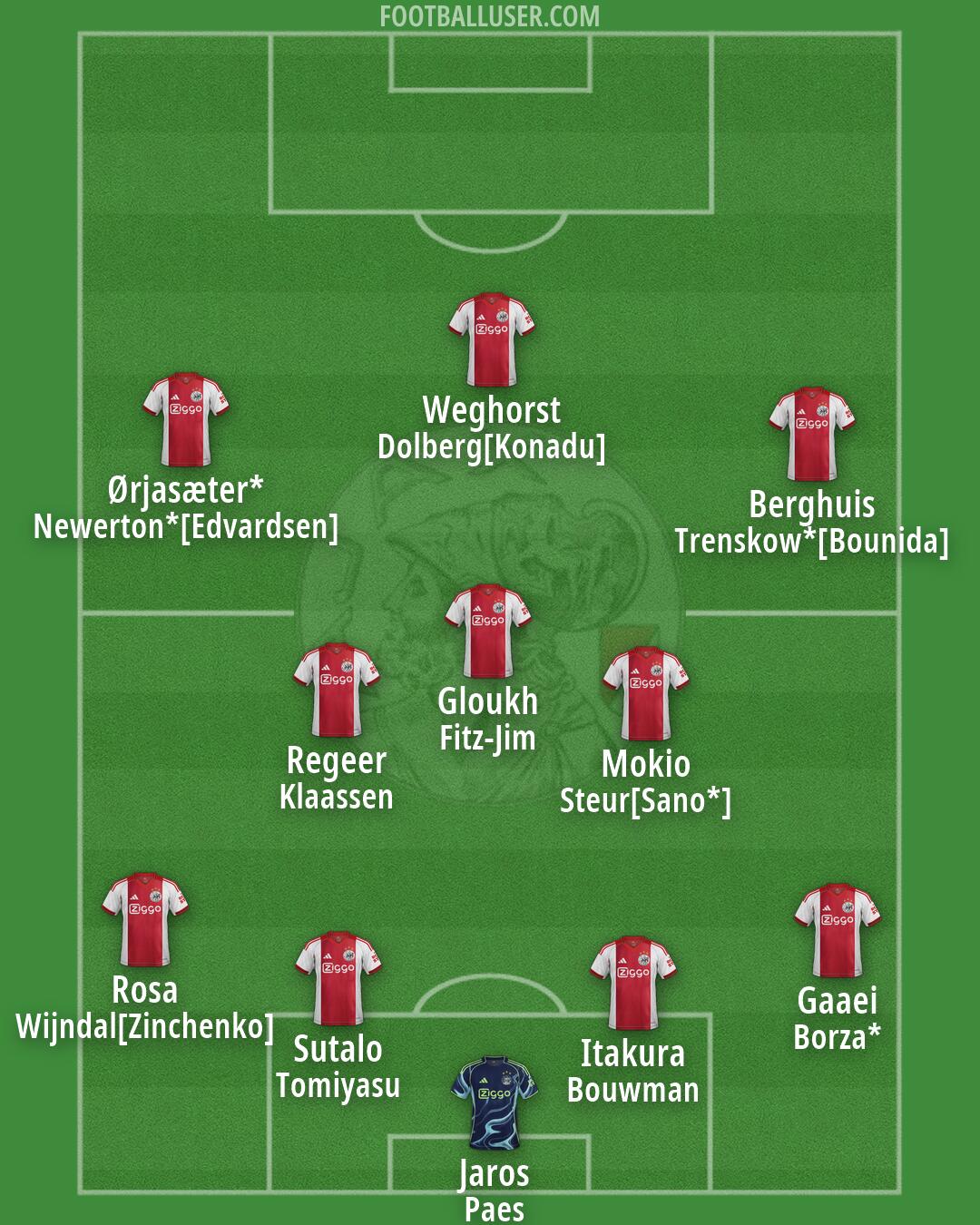 Ajax Formation 2026