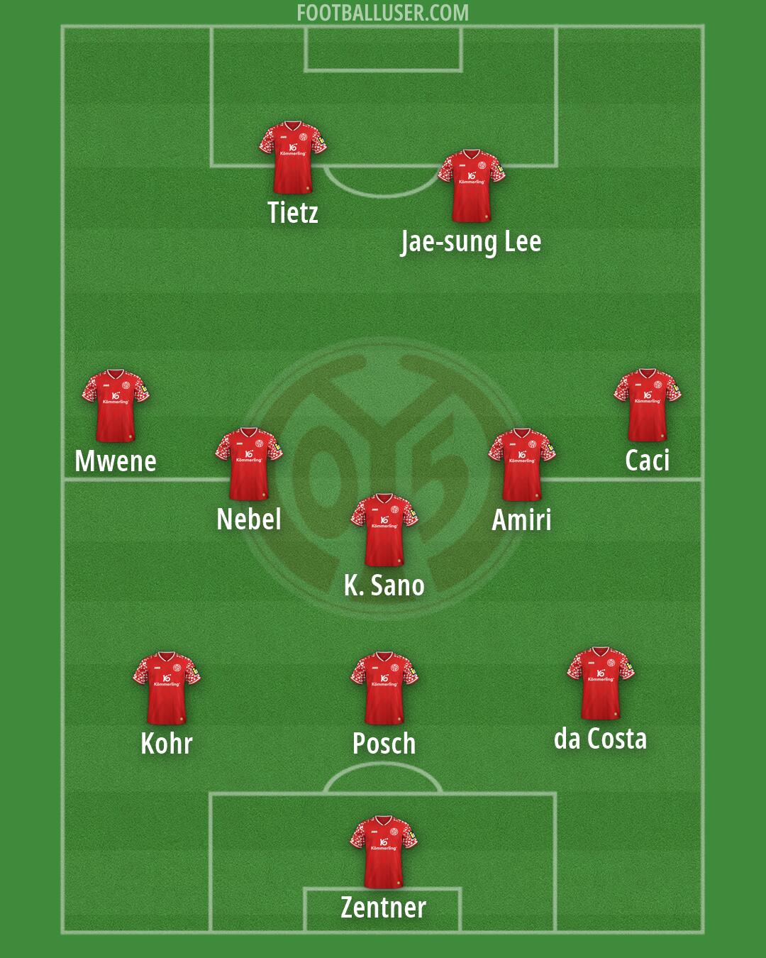 Mainz Formation 2026