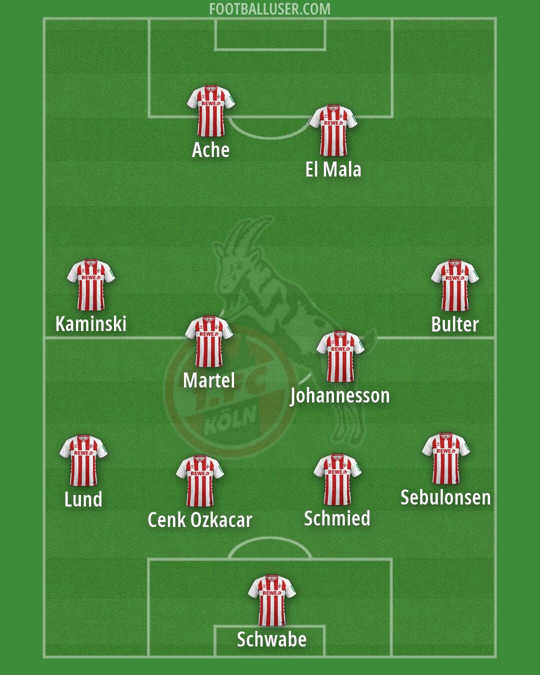 Köln Formation 2026
