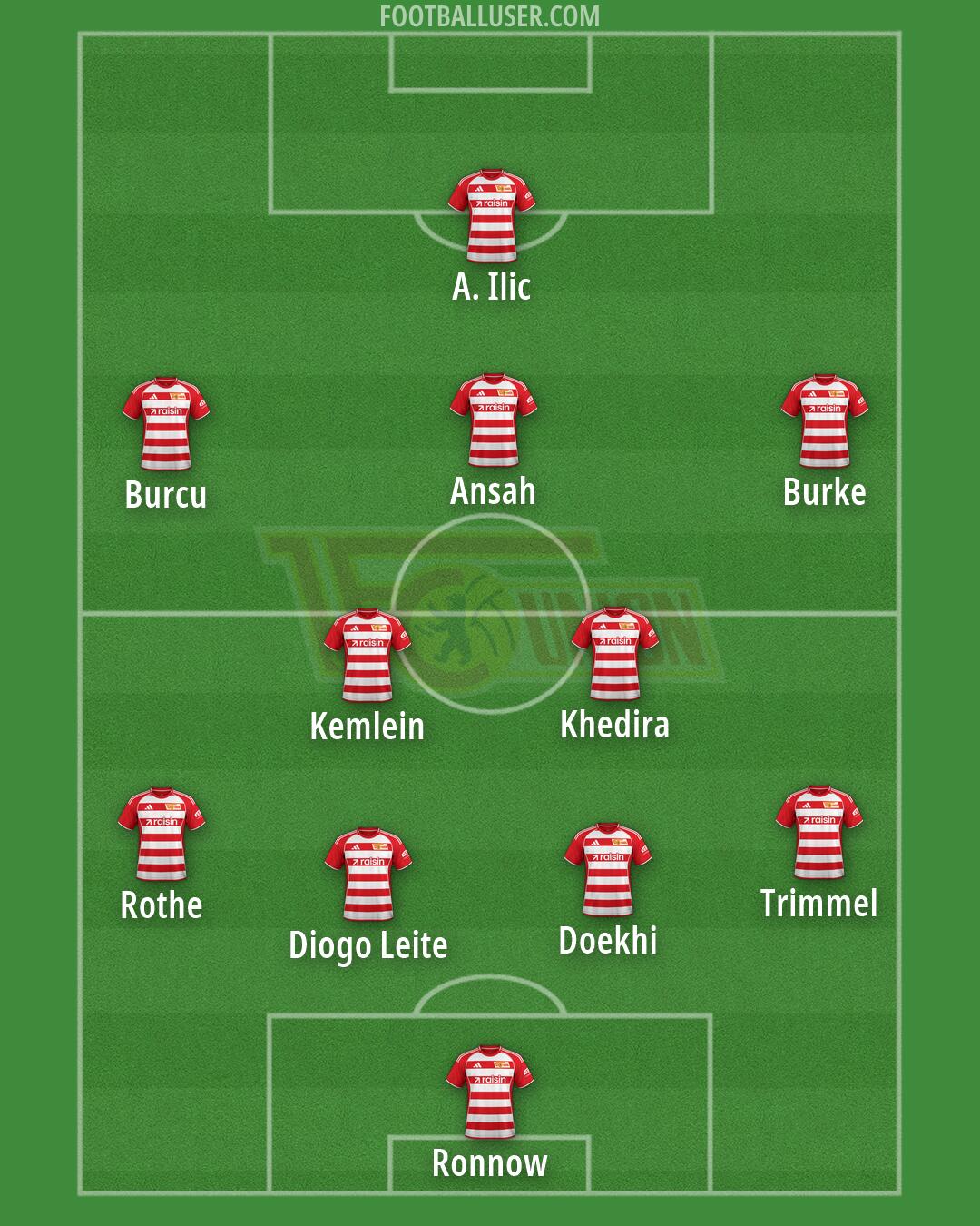 Union Berlin Formation 2026