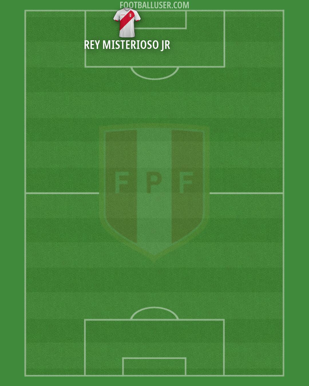 Peru Formation 2026