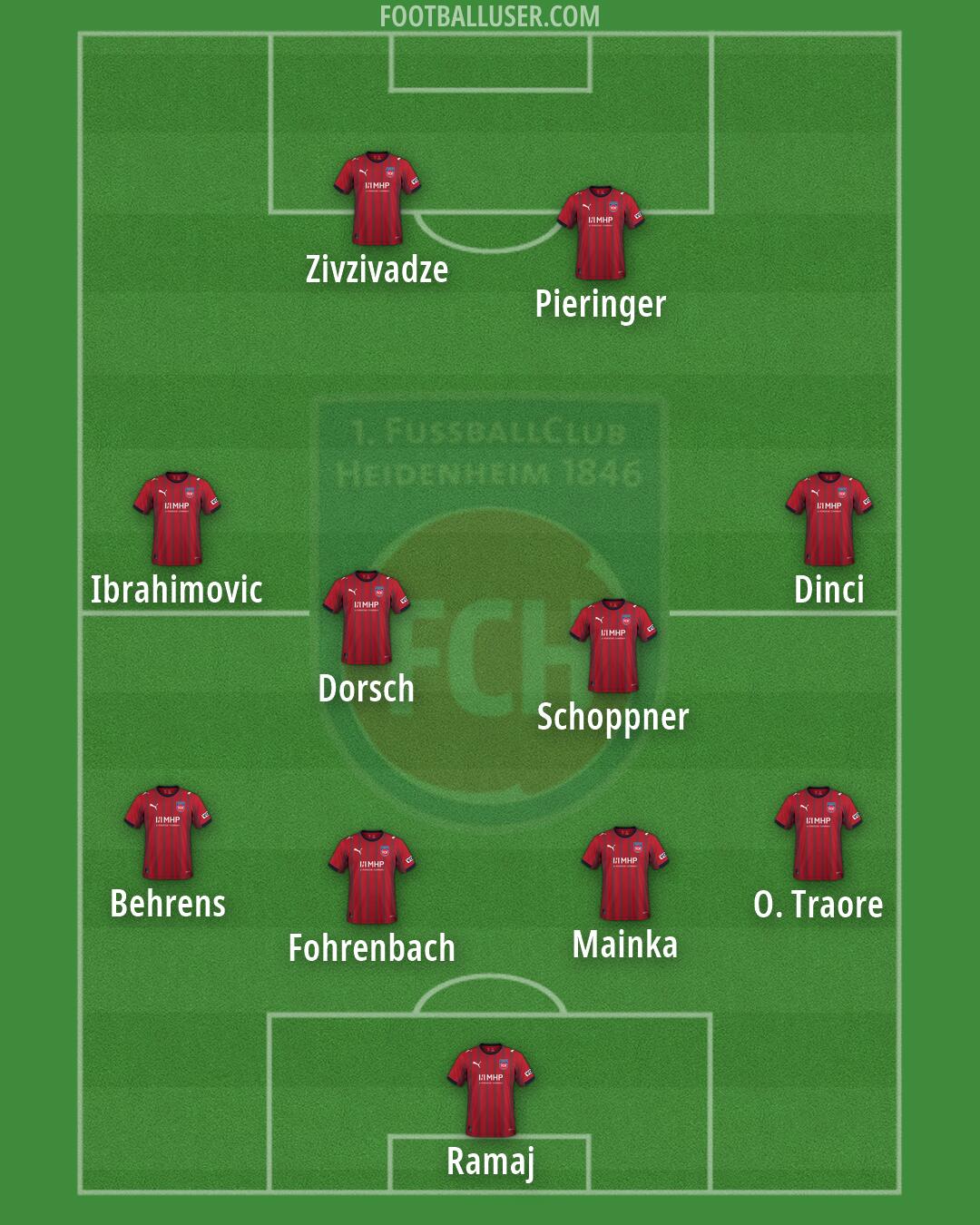 Heidenheim Formation 2026