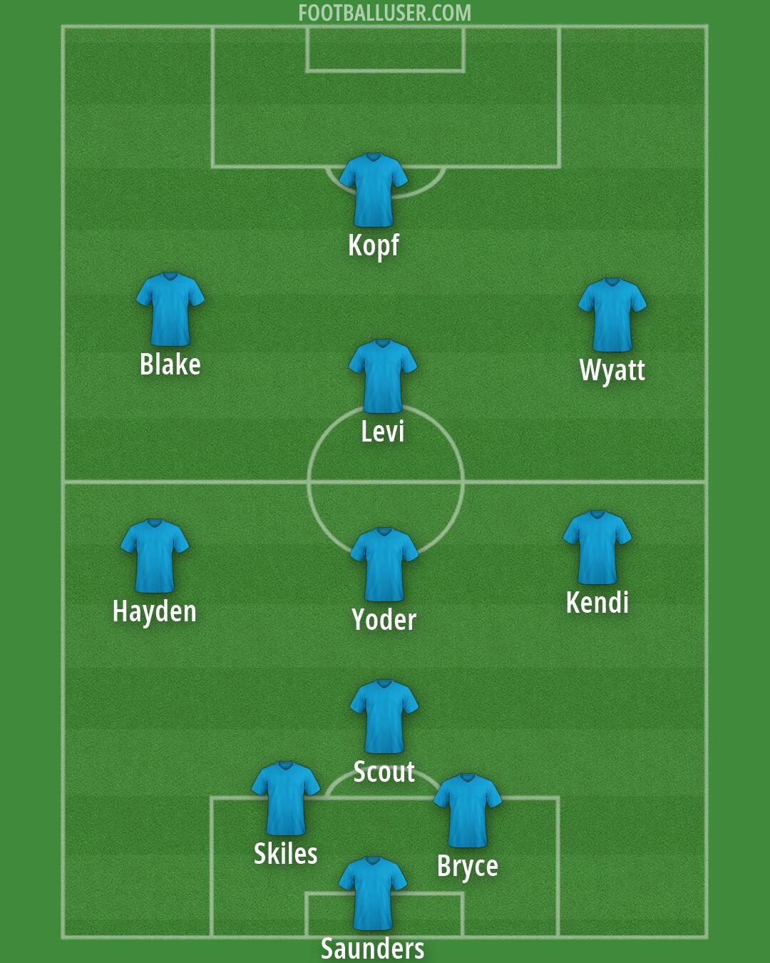 Pittsburgh Formation 2026
