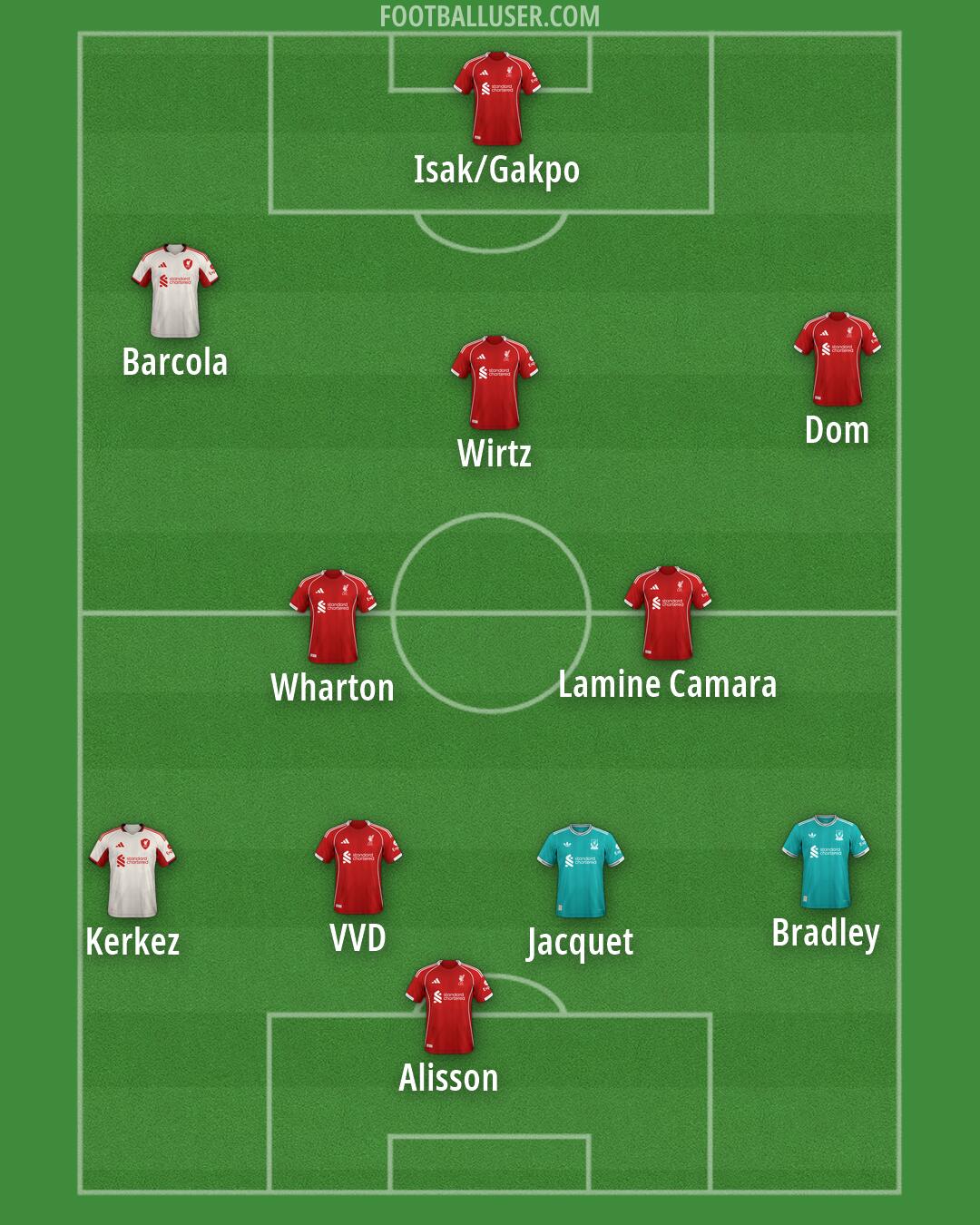Liverpool Formation 2026