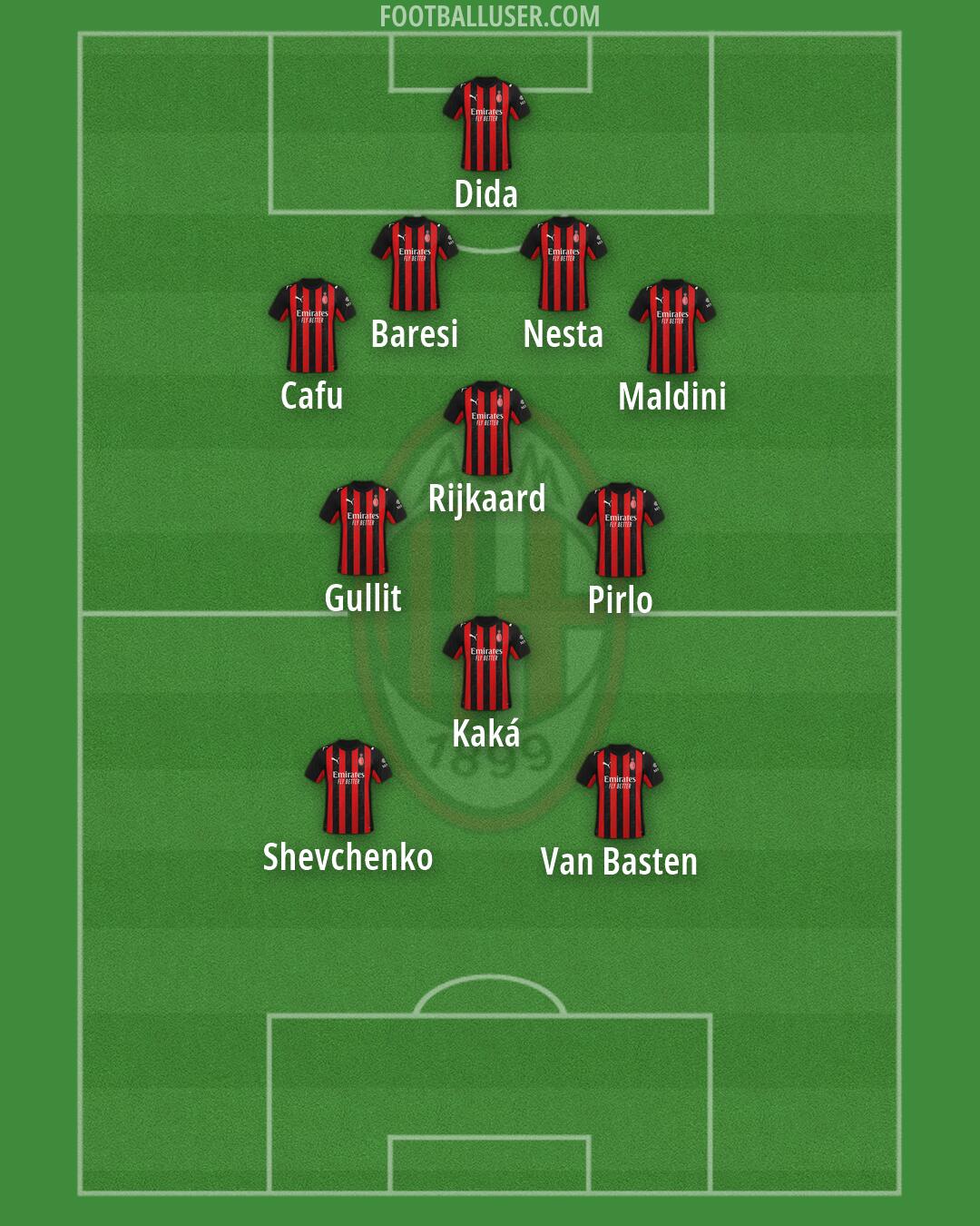 Milan Formation 2026