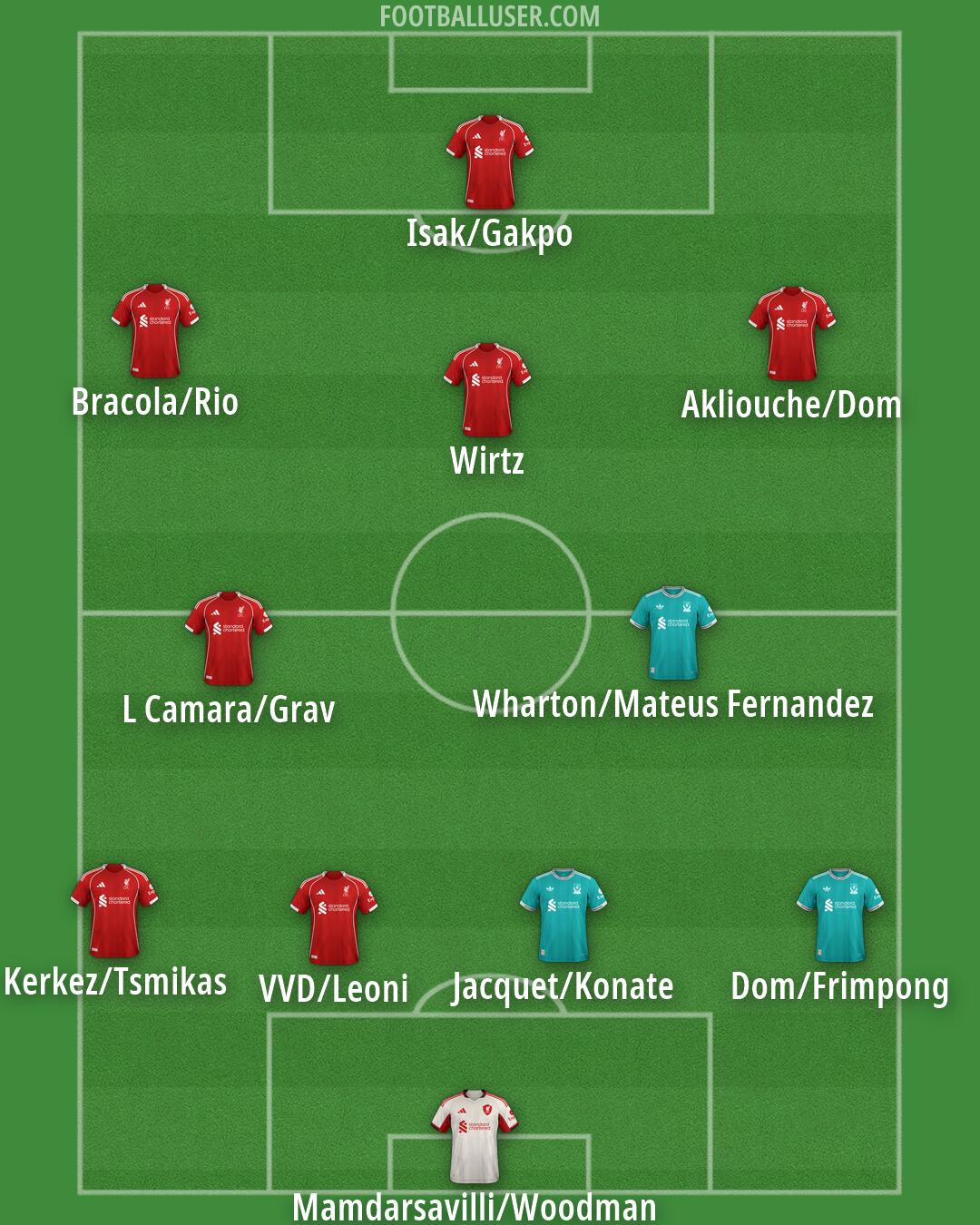 Liverpool Formation 2026