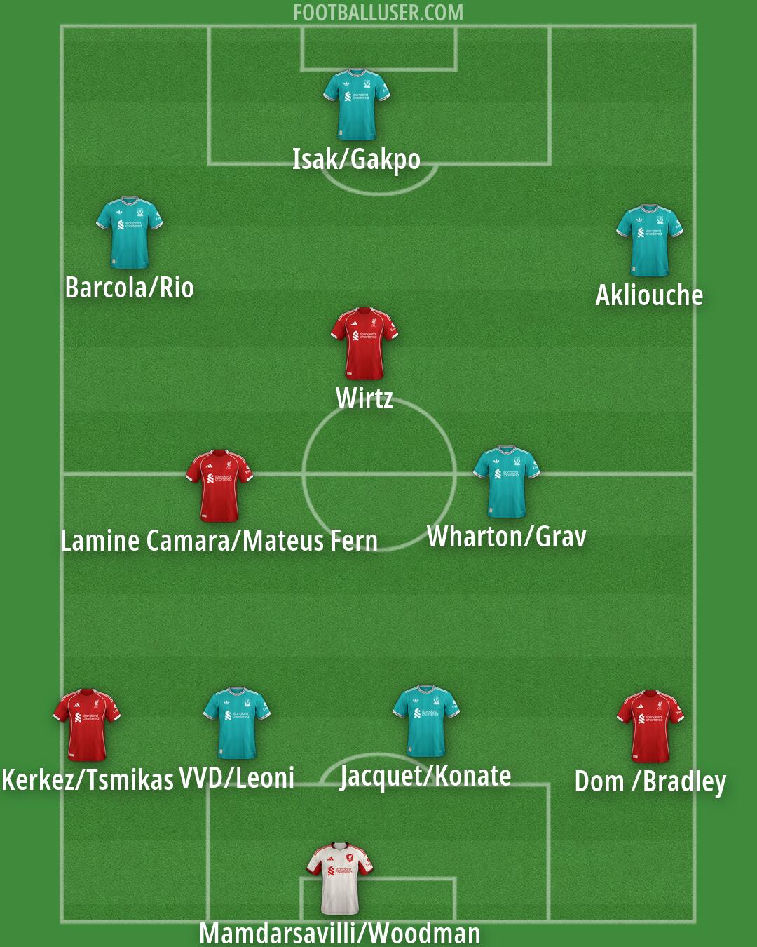 Liverpool Formation 2026