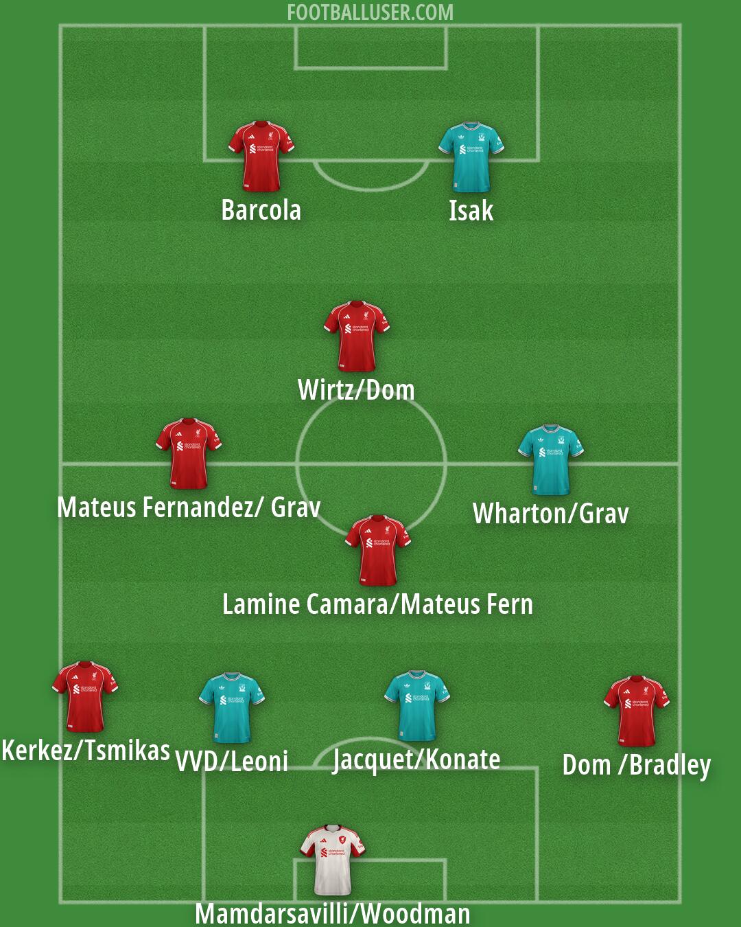 Liverpool Formation 2026