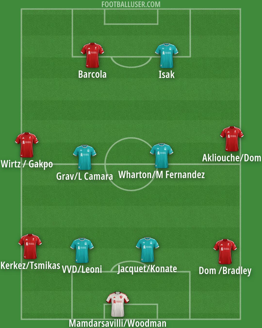 Liverpool Formation 2026