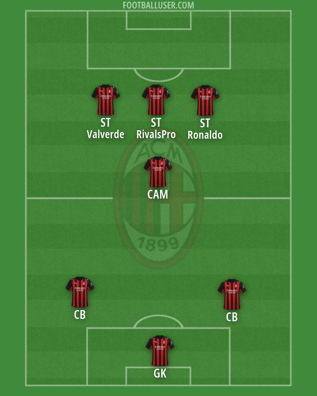 Milan Formation 2026