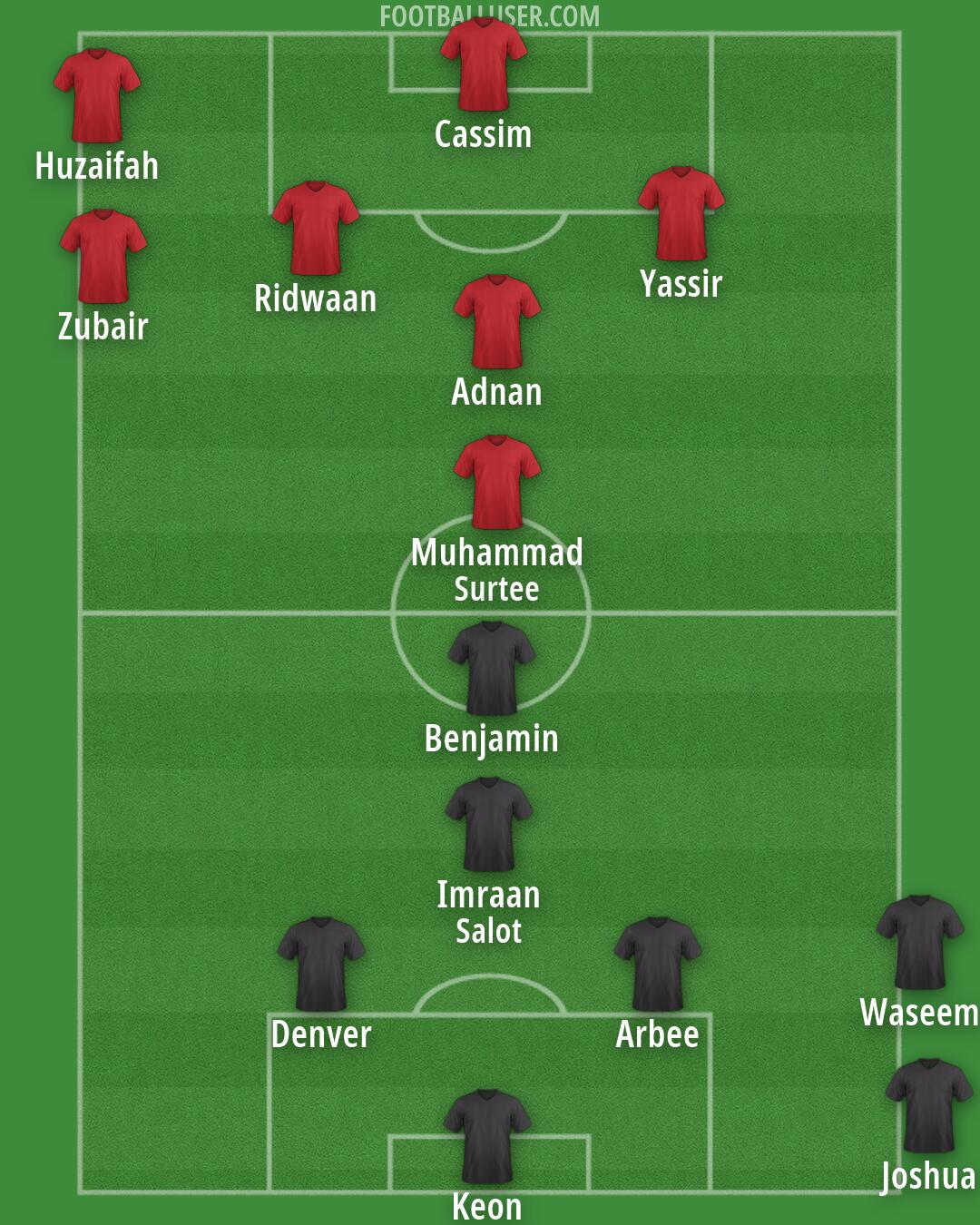 Custom Team Formation 2026