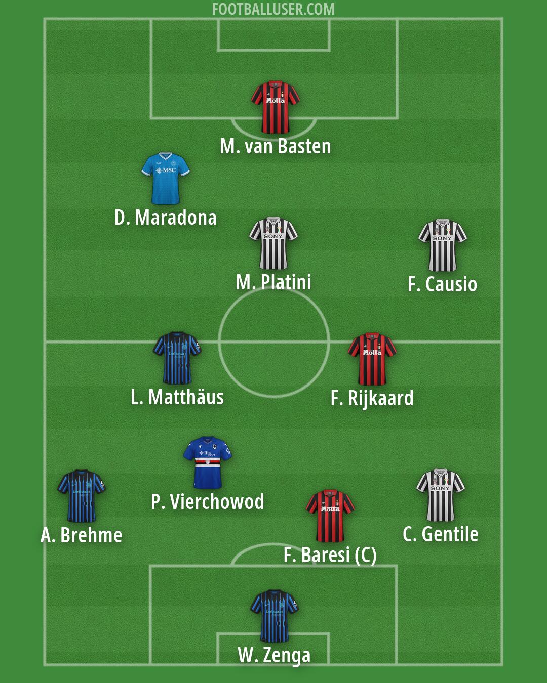 Custom Team Formation 2026