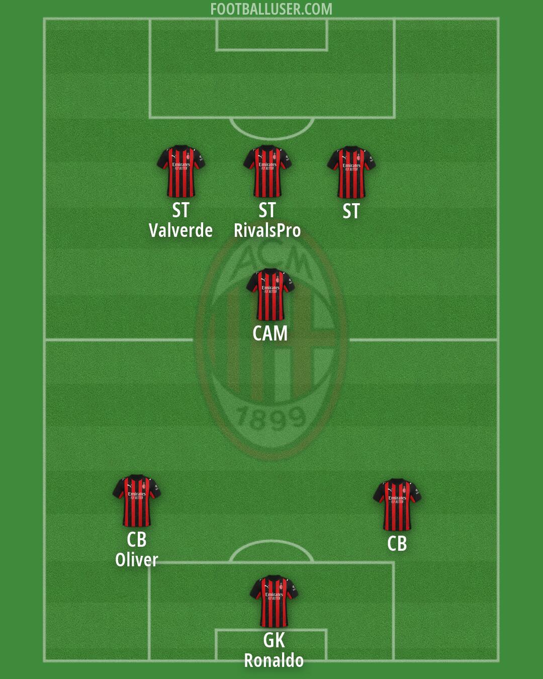 Milan Formation 2026