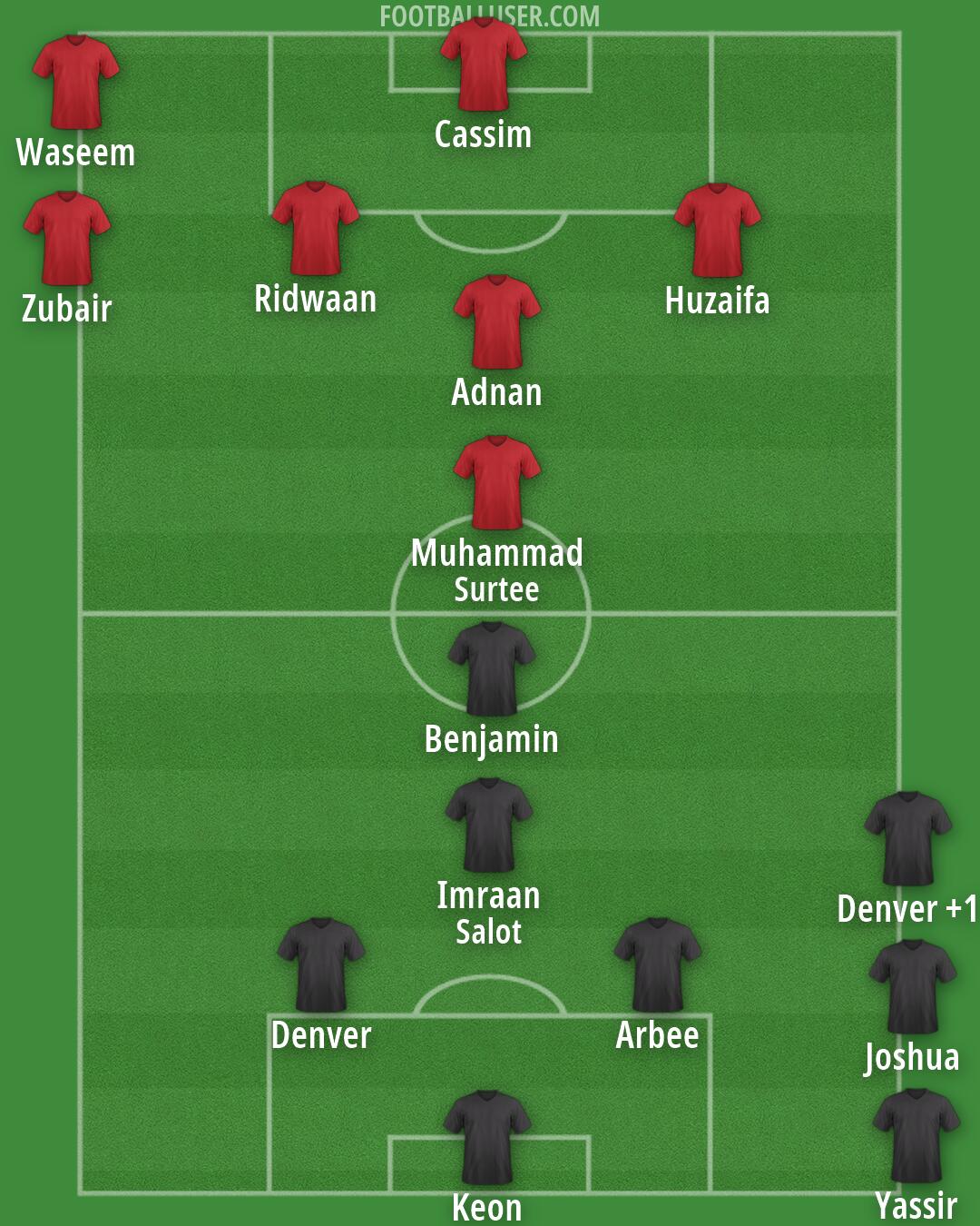 Custom Team Formation 2026