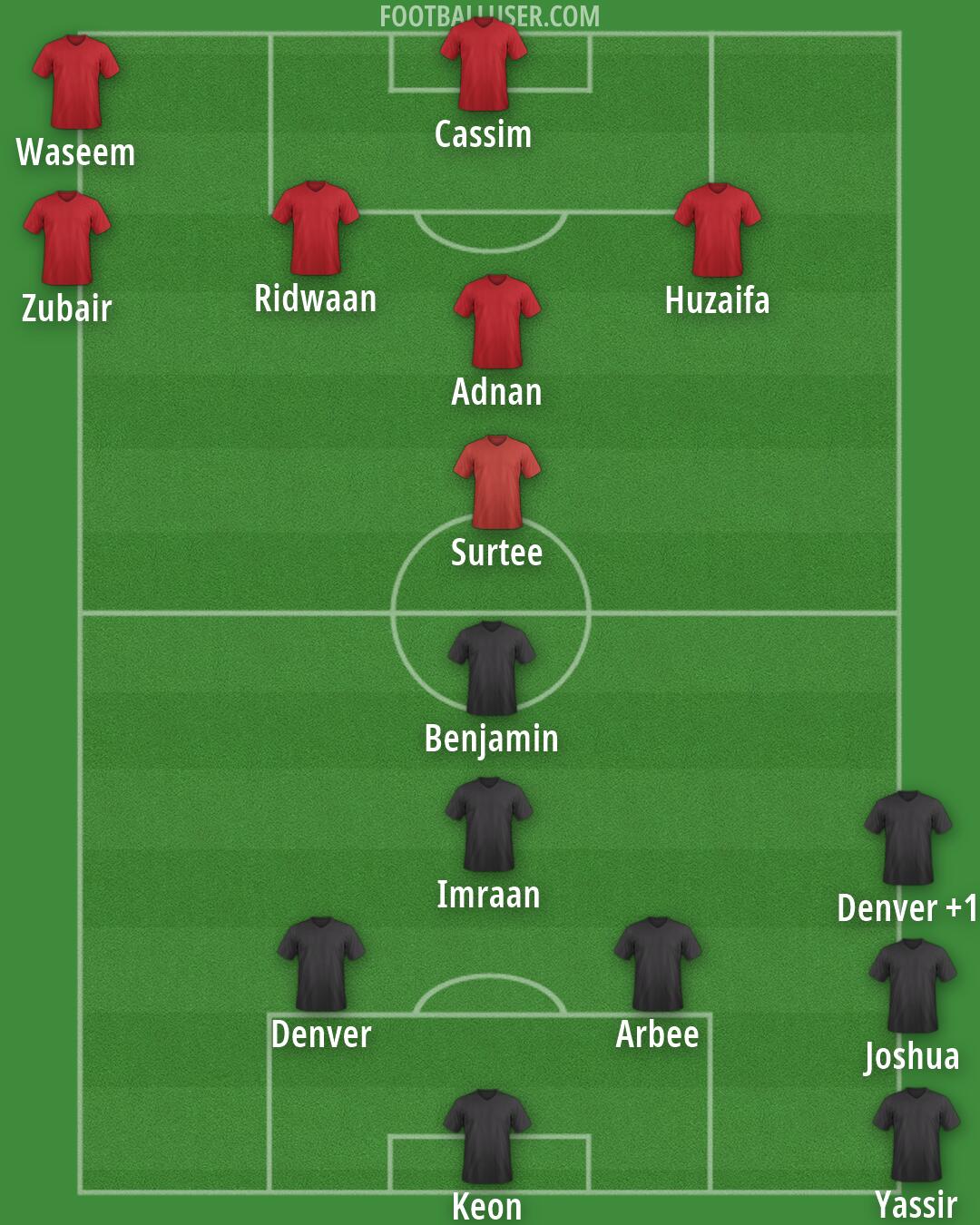 Custom Team Formation 2026