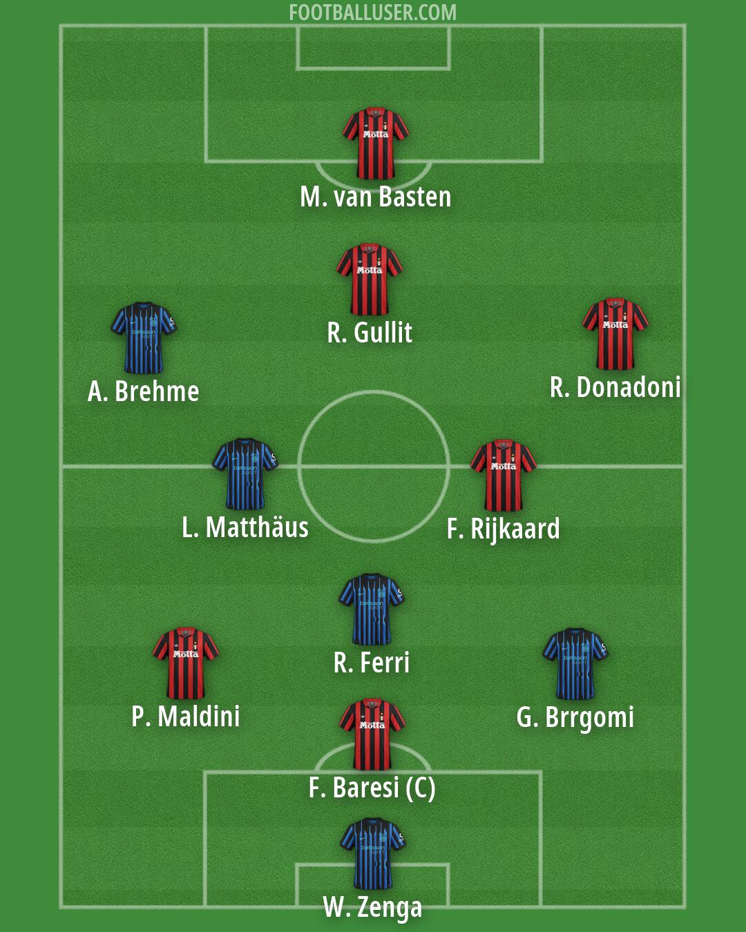 Custom Team Formation 2026