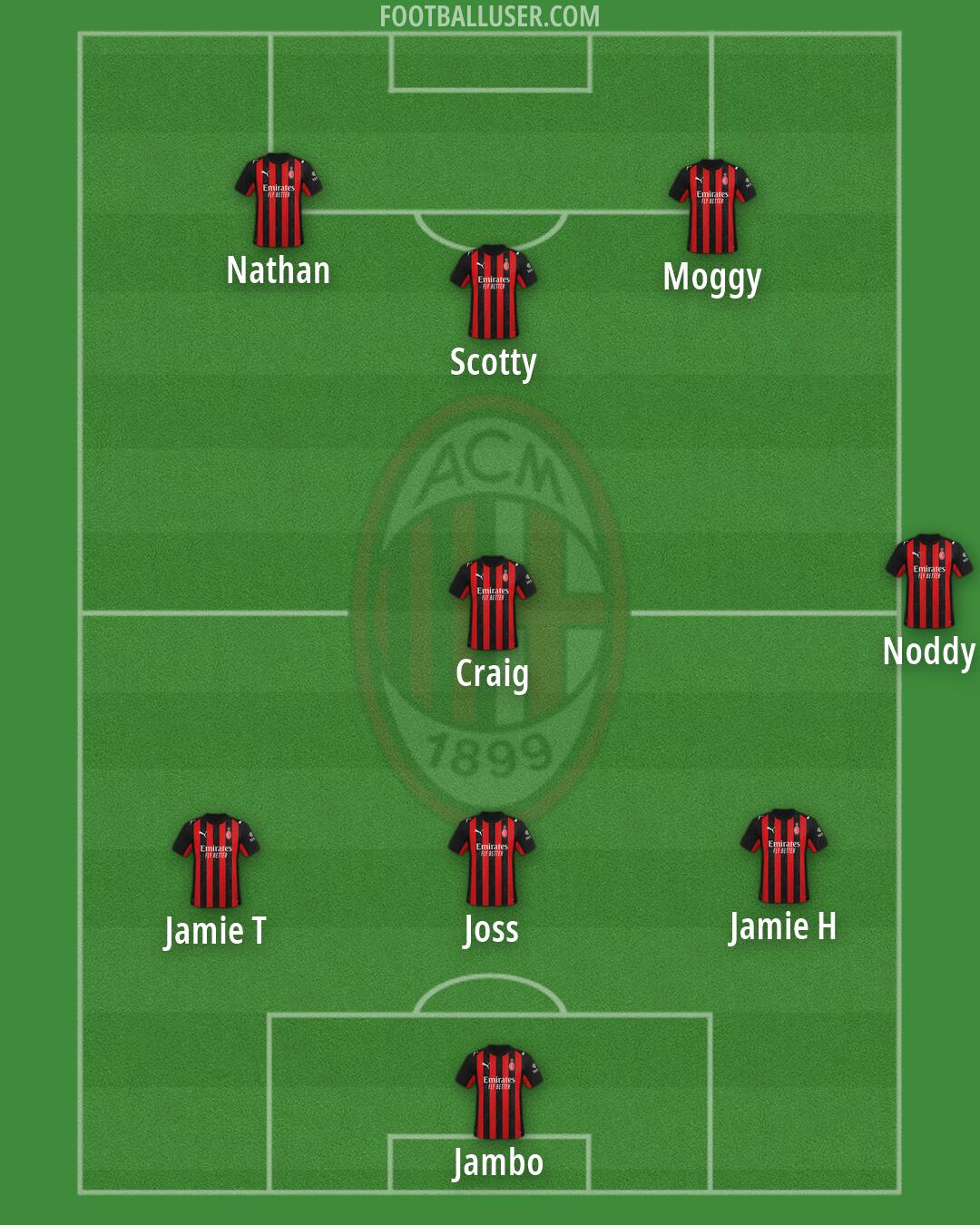 Milan Formation 2026