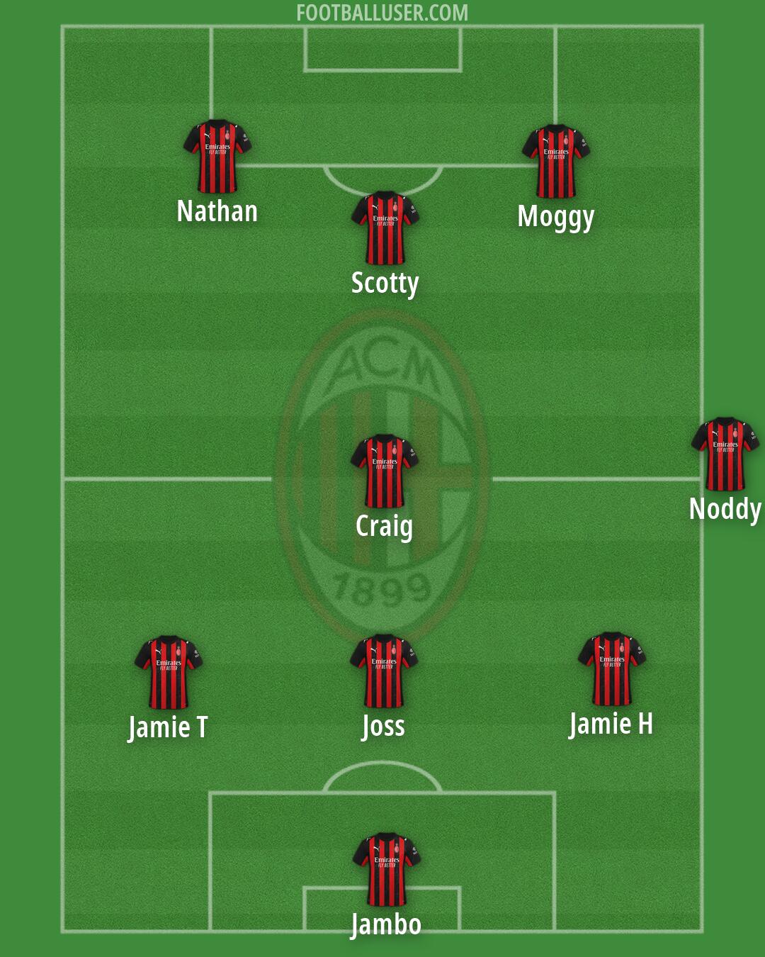 Milan Formation 2026