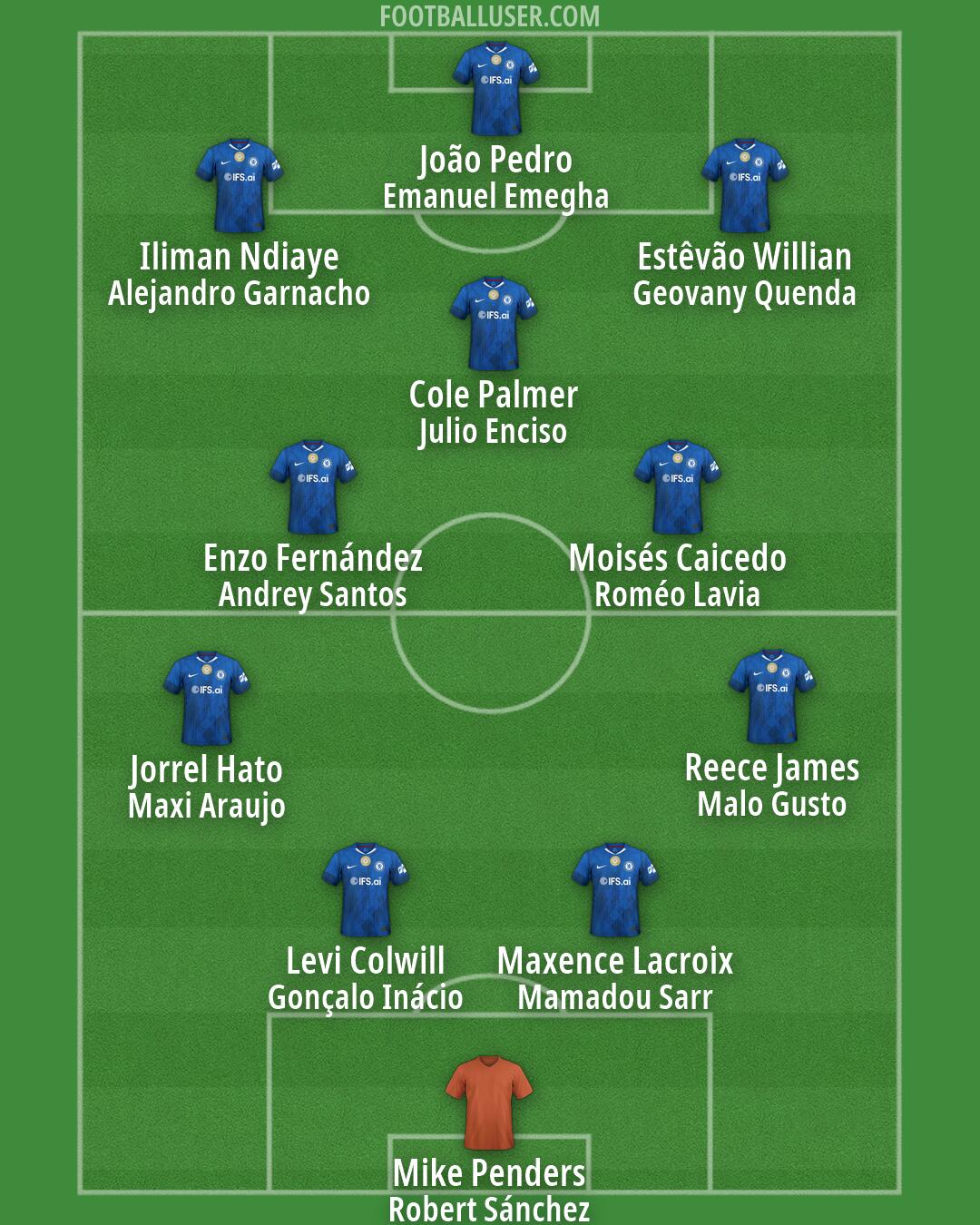 Chelsea Formation 2026