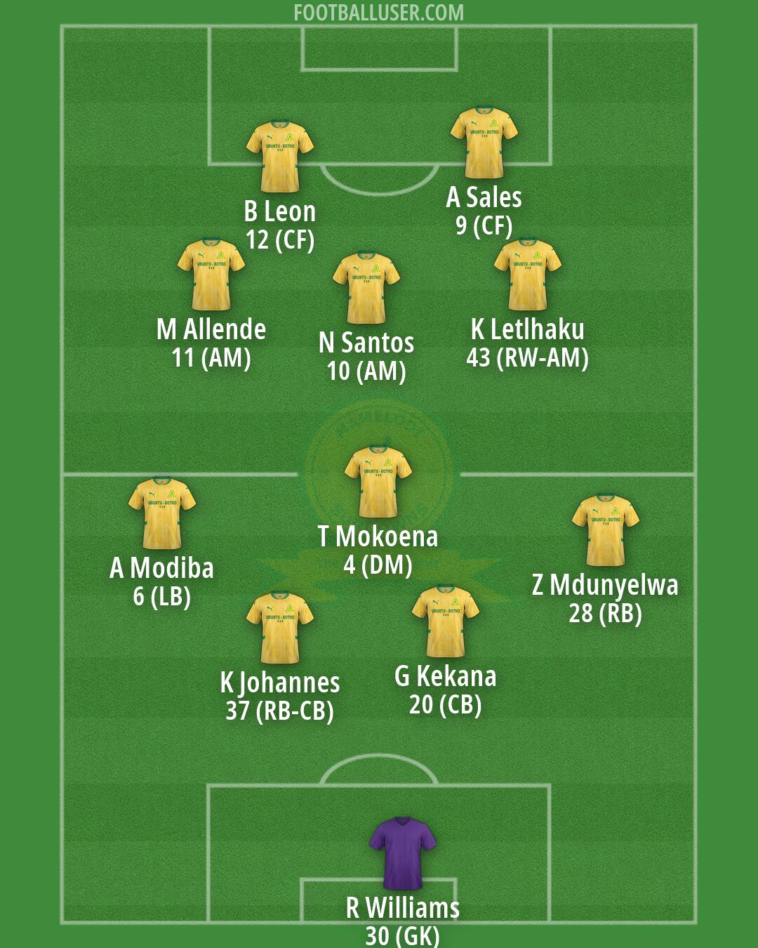 Sundowns Formation 2026