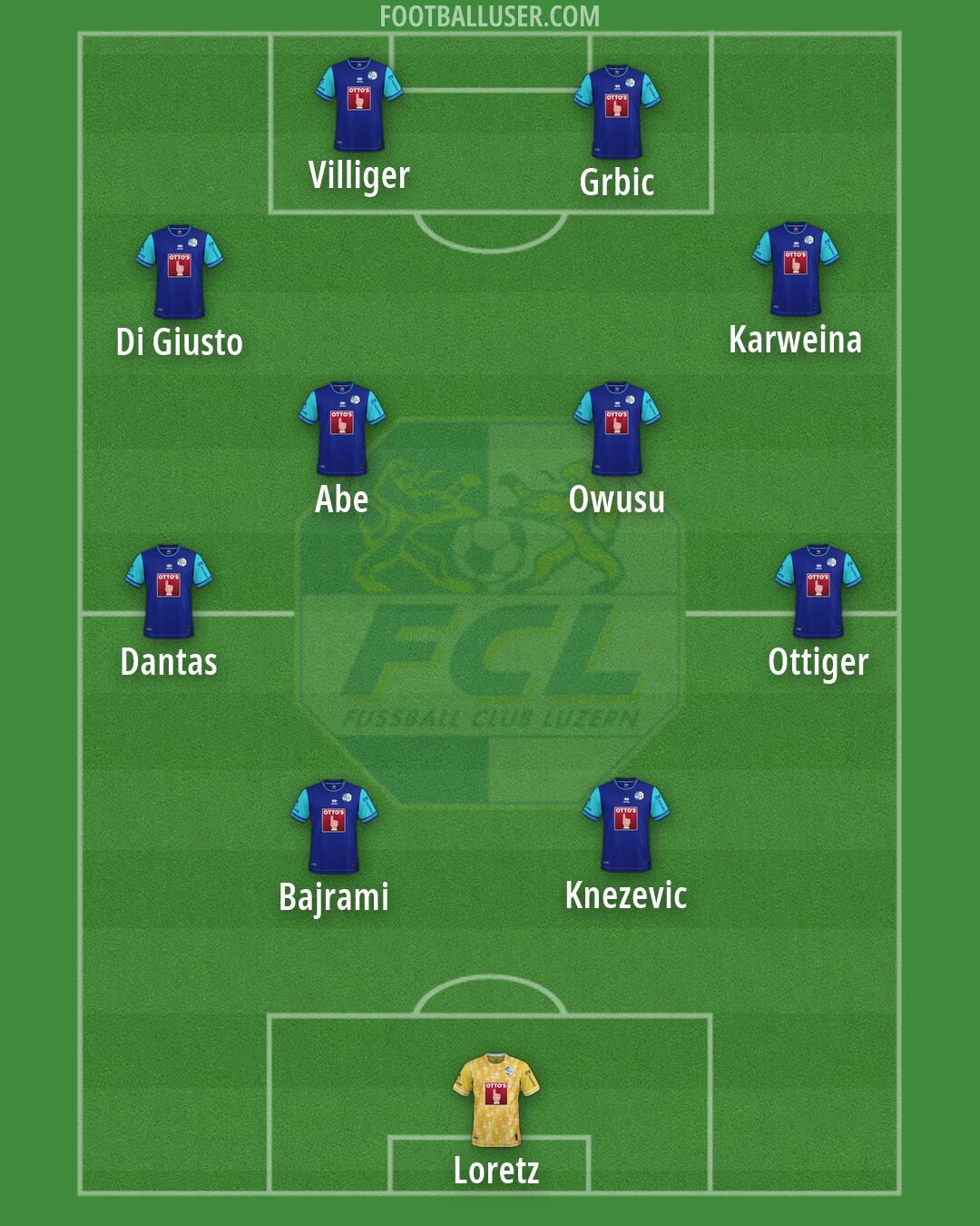 Luzern Formation 2026