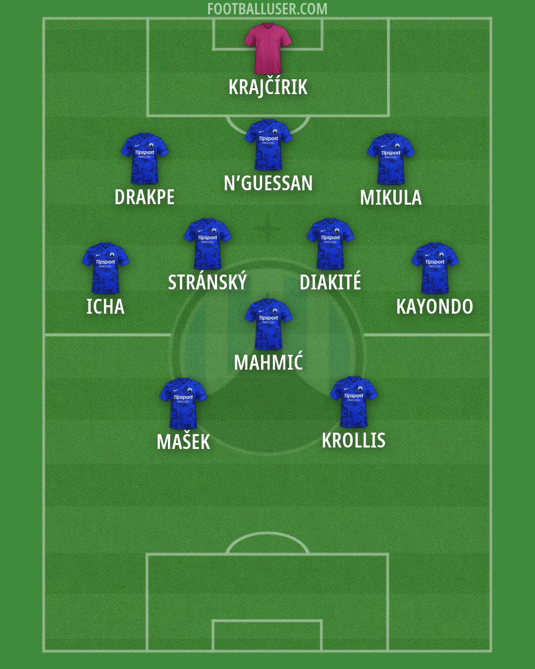 Slovan Liberec Formation 2026