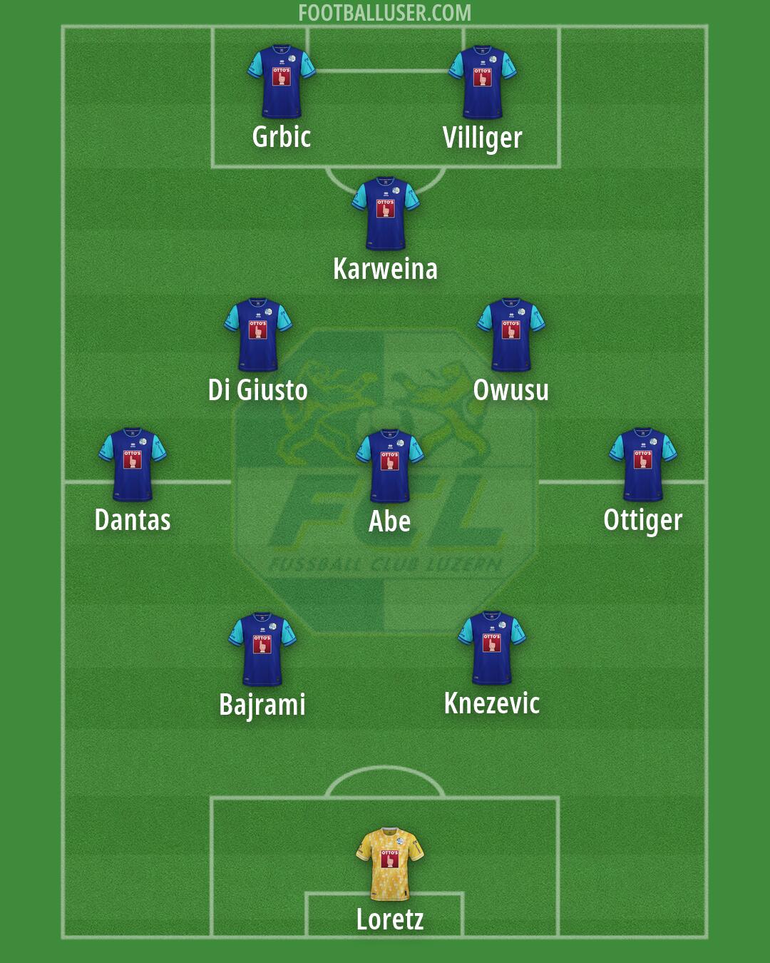 Luzern Formation 2026