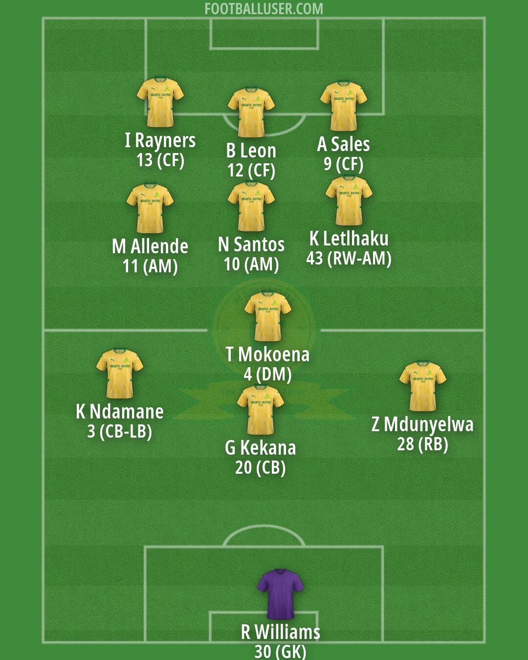 Sundowns Formation 2026