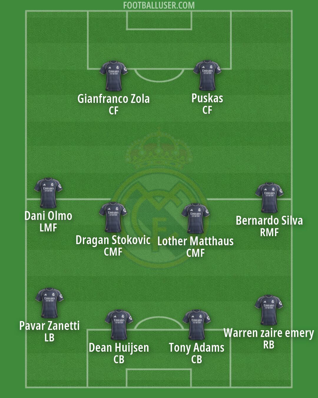 Real Madrid Formation 2026