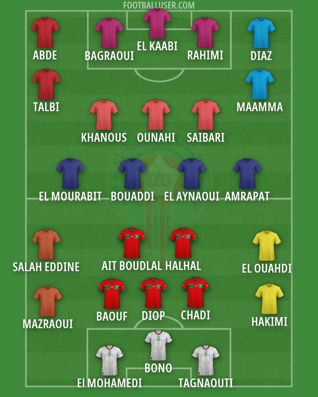 Morocco Formation 2026